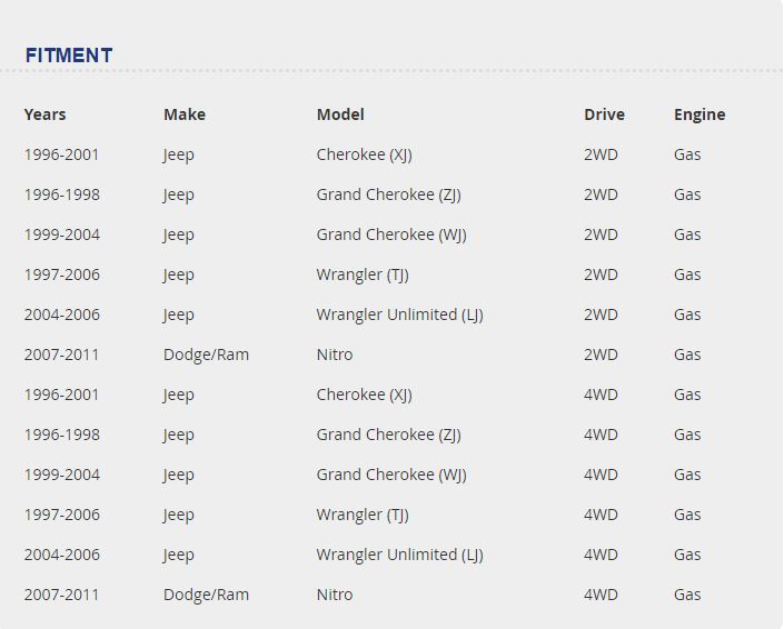 Revolution Gear Dana 30 Short Pinion 4.56