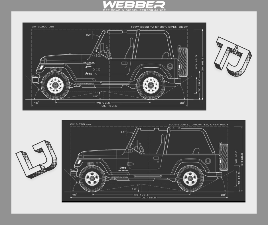 Why Stretch Your Jeep? The TJ-to-LJ Transformation Begins
