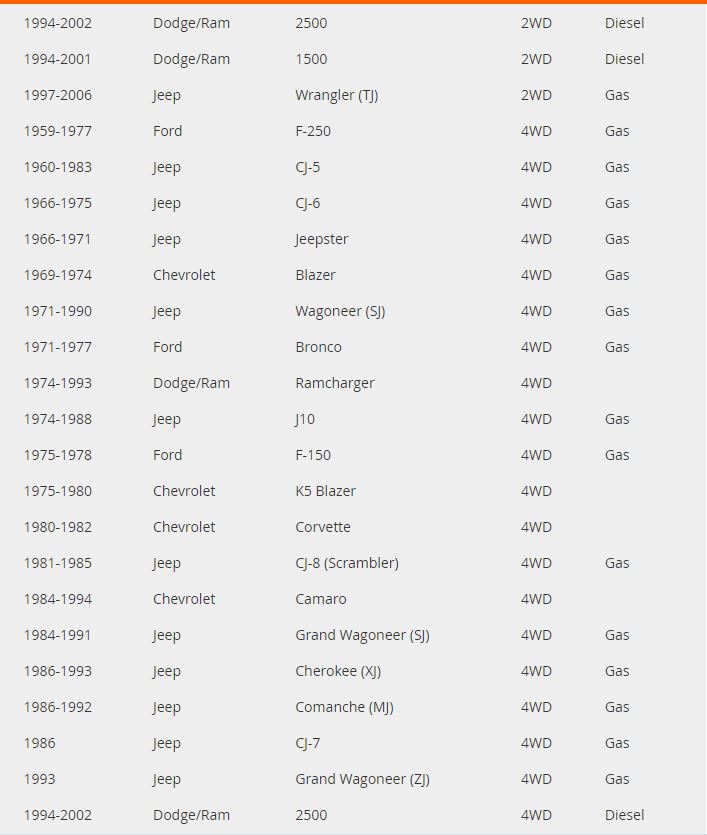 Revolution Gear Dana 44 Ring and Pinion 4.56 (50x11)
