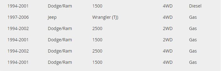 Revolution Gear Dana 44 Ring and Pinion 4.56 (50x11)